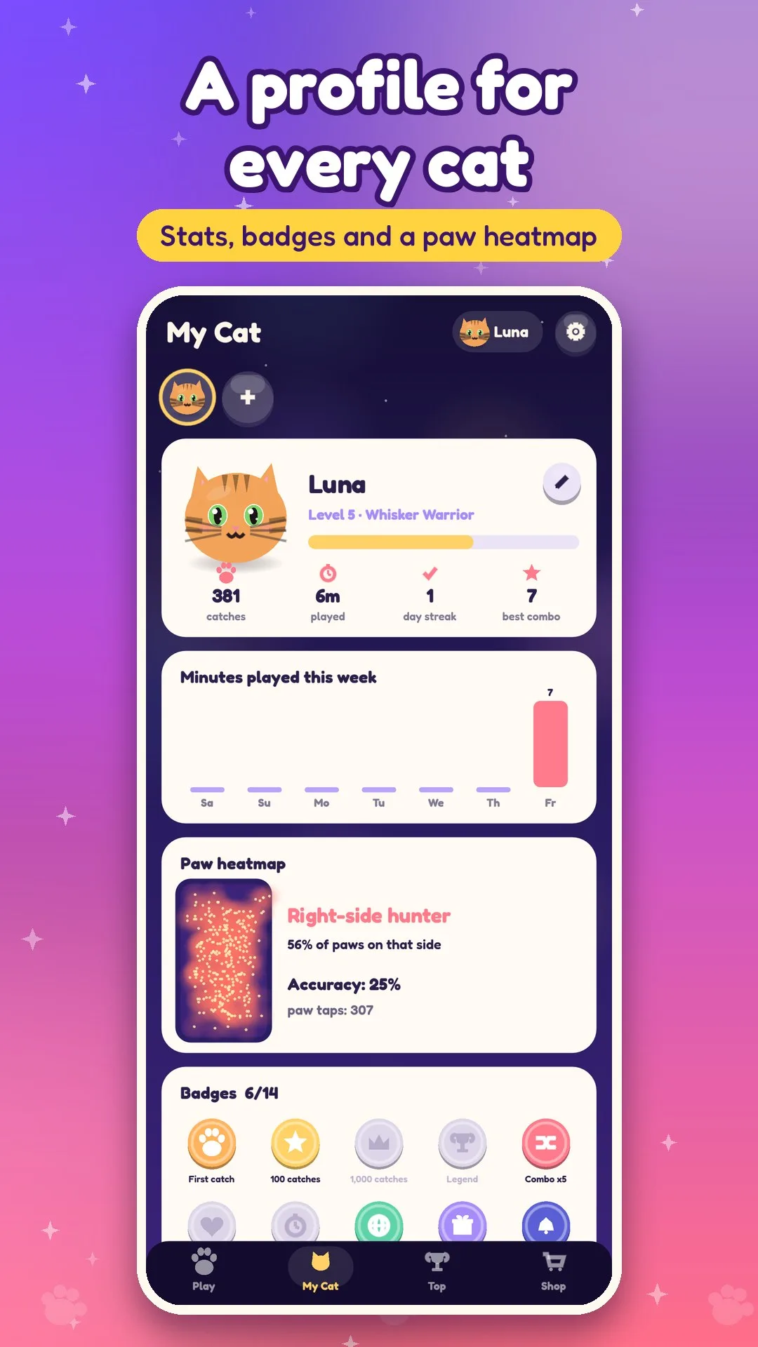 Cat profile with stats and badges